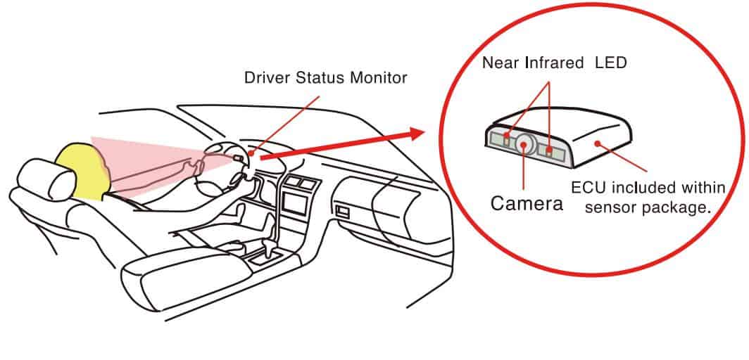(Figure 4) Driver-Status-Monitor-99 (Denso)